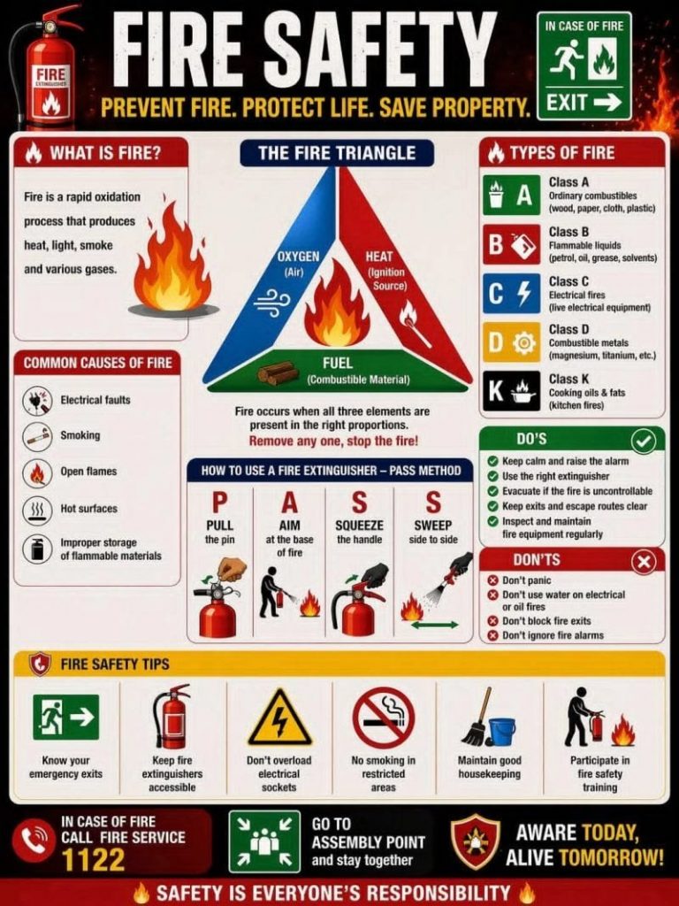 How to Choose the Right Fire Extinguisher in Nangloi Delhi
