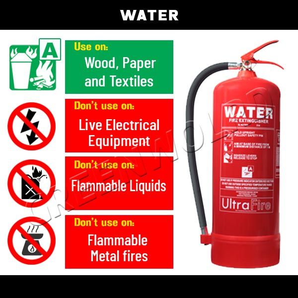 Fire Extinguisher Supplier Pitampura