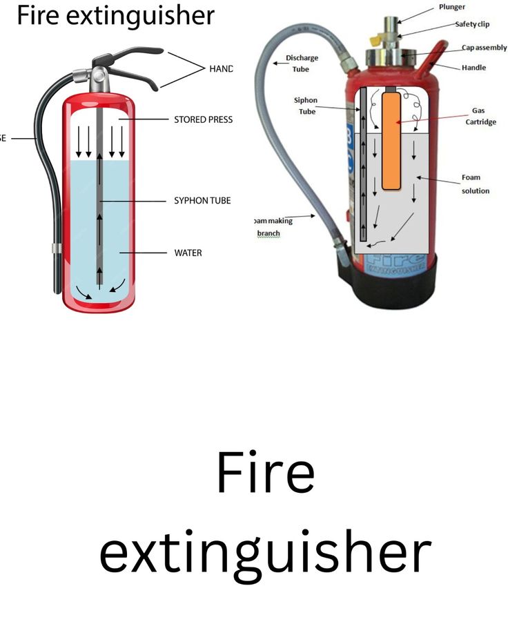 Affordable Fire Extinguisher Services Alaknanda