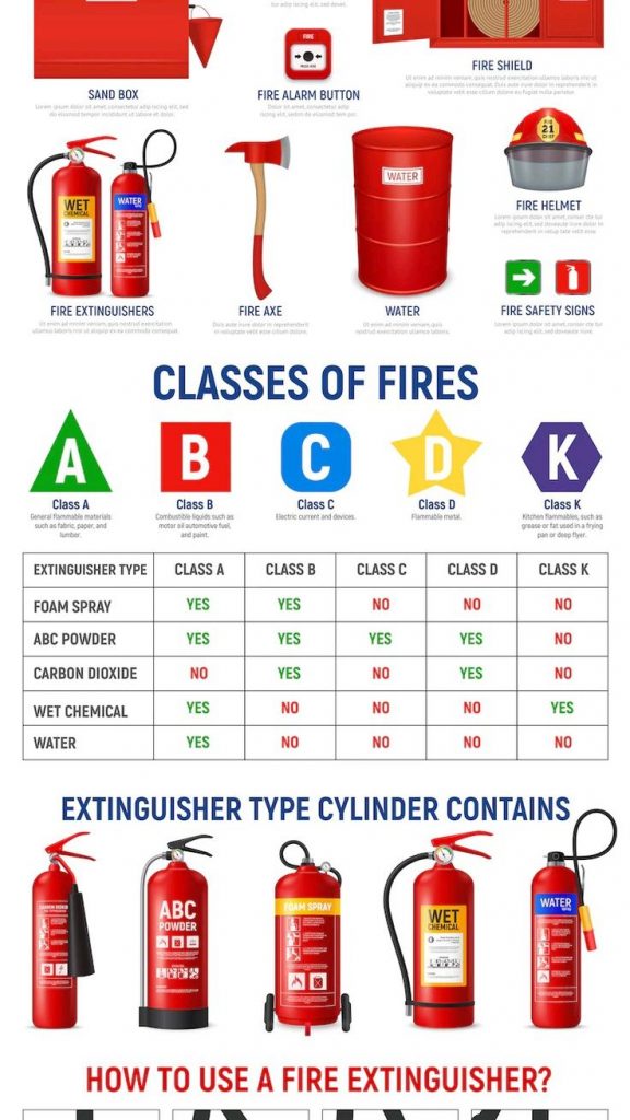 How to Choose the Right Fire Extinguisher in Nangloi Delhi