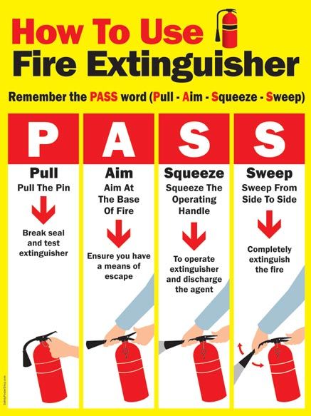 Fire Extinguisher Safety Standards Adarsh Nagar Delhi