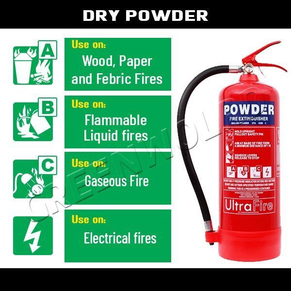 ABC Dry Powder Fire Extinguishers