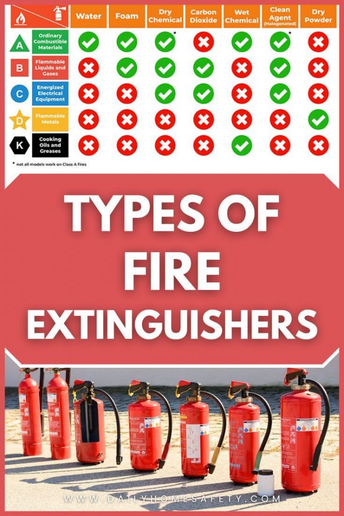 Types of Fire Extinguishers Available in Civil Lines Delhi